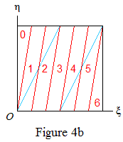 Figure 4b