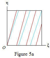 Figure 5a