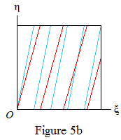 Figure 5b