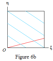 Figure 6b