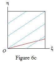 Figure 6c