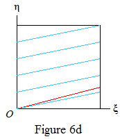 Figure 6d