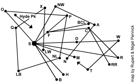 Diagram of London boundary markers