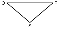 Three sites forming an isosceles triangle