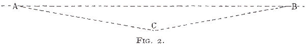 Diagram of three points A, B, C, not aligned