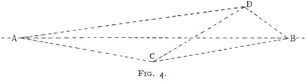 Diagram of four points A, B, C, D, not aligned