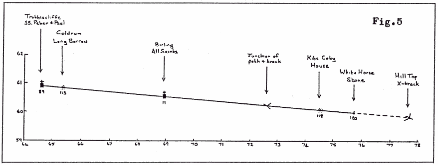 Figure 5: An extraordinary chance alinement