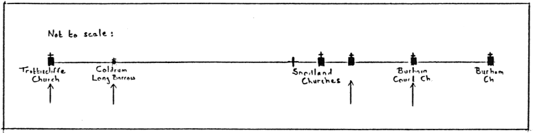 Coldrum line, pre-reformation sites marked by arrows