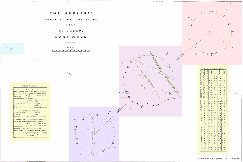 Plan of The Hurlers, with links to details