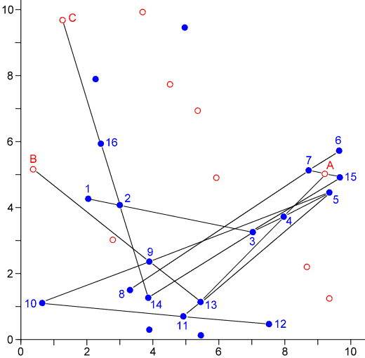 The 20 random dots of figure 1, plus 10 sites not shown on the map