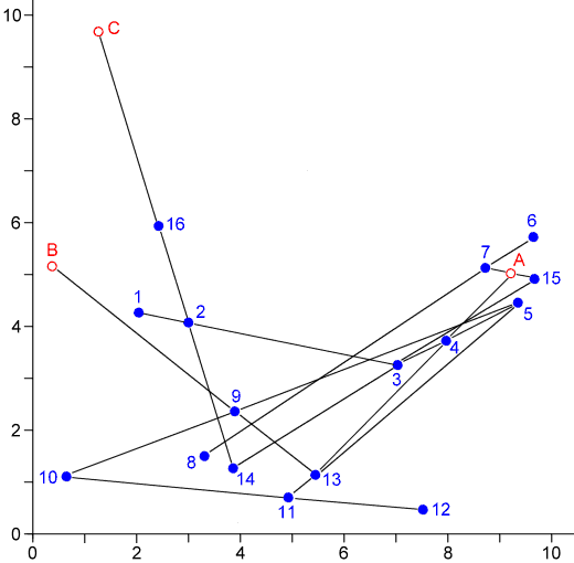 As figure 2, but with unnumbered dots and unlettered circles omitted