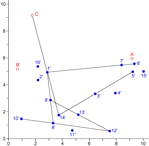 As figure 3, with each site given a random nudge