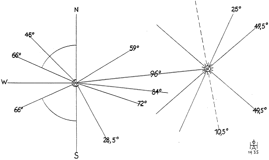 Grundschema der Gottesberg-Sonnenort-Ortung