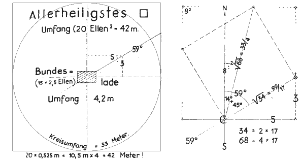 Allerheiligstes Quadrat, Bundeslade und Gottesbergortung