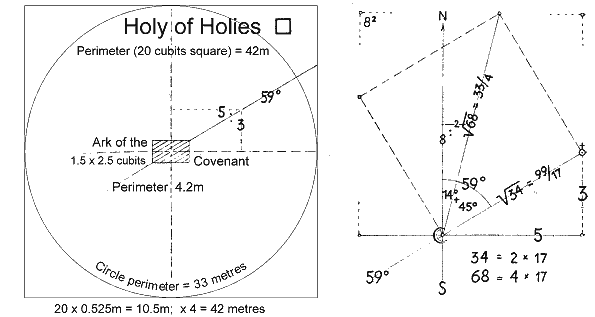 Holy of Holies, Ark of the Covenant, and holy hill orientation