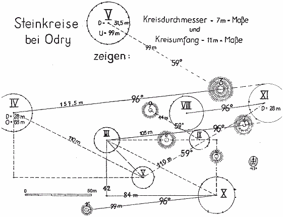 Grundriß der Steinkreise zu Odry in Polen