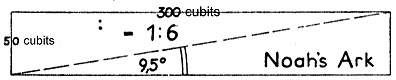 Rectangle with sides 300 metres and 50 metres