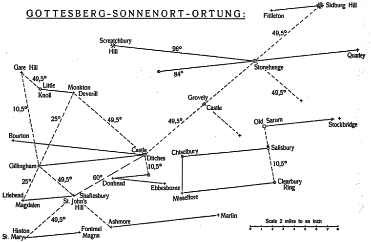 Linien zwischen Kirchen und archäologischen Stellen um Stonehenge