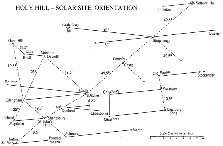 Lines between churches archaeological sites around Stonehenge