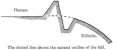 Cross-section of embankment and trench