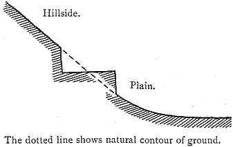 Cross-section of earth platforms, known as shepherd's steps