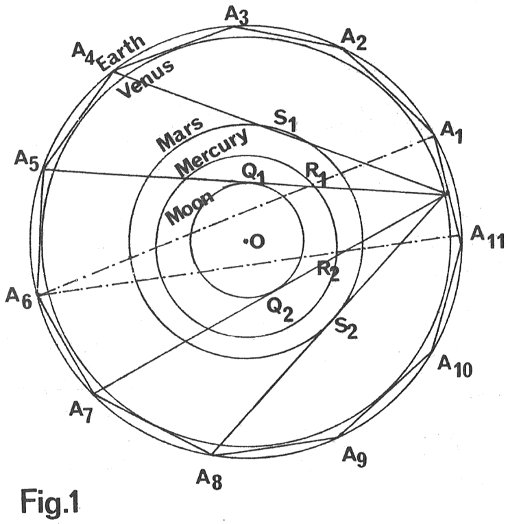 Eleven sided polygon