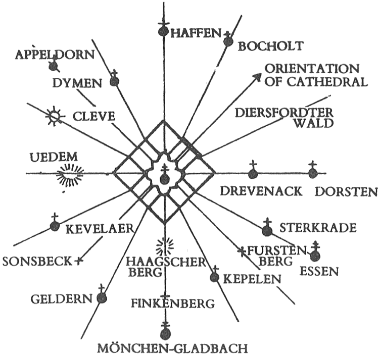 Landscape lines radiating from Xanten Cathedral, Germany