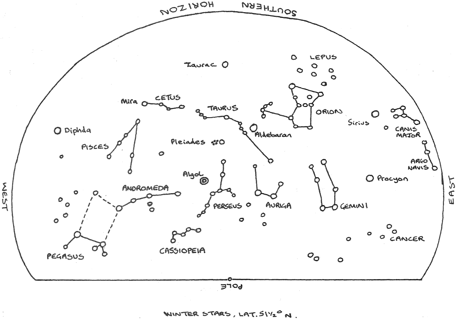 Winter constellations seen from northern Europe