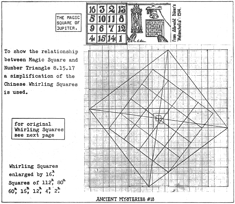 Magic square and number triangle 8,15,17