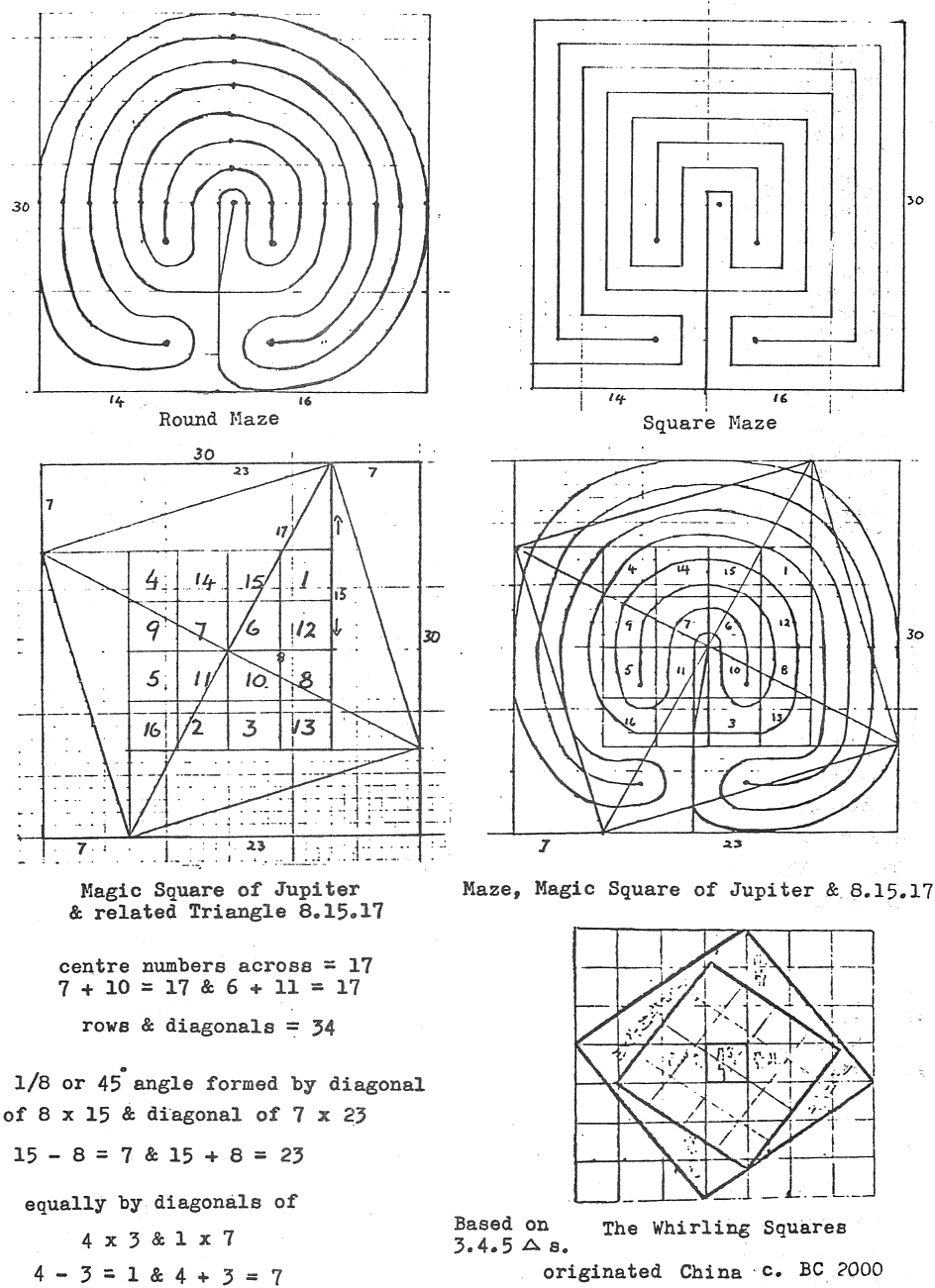 Chinese diagram of whirling squares