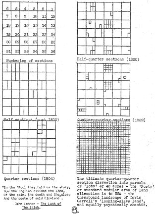 Land survey in the USA