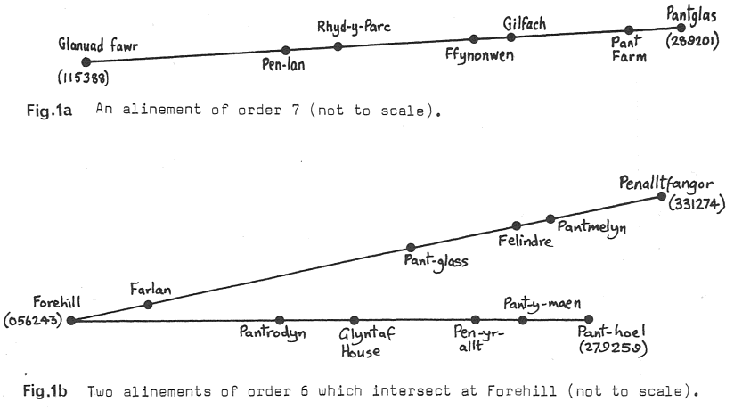 Chance alignments of buildings in south Wales