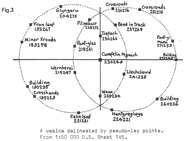 A vesica delineated by pseudo-ley points