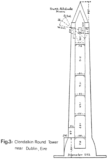 Round tower at Clondalkin, Ireland