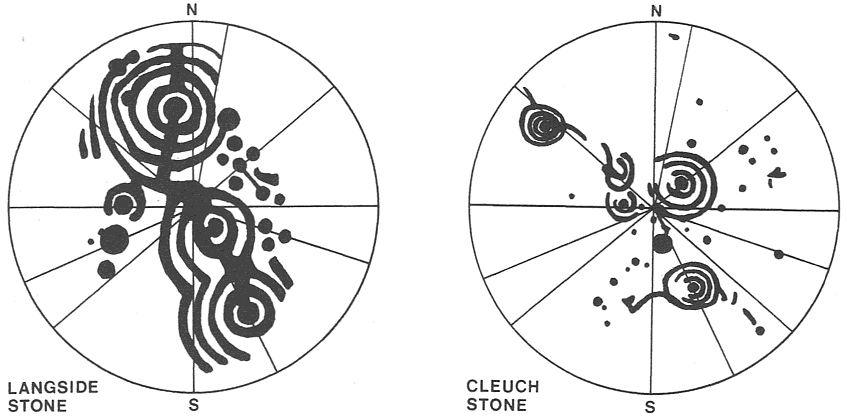 Cupmarks on the Langside and Cleuch stones