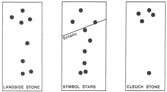 Symbol stars in Libra and Scorpio and on the Langside and Cleuch stones