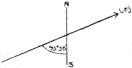 Direction of possible ley