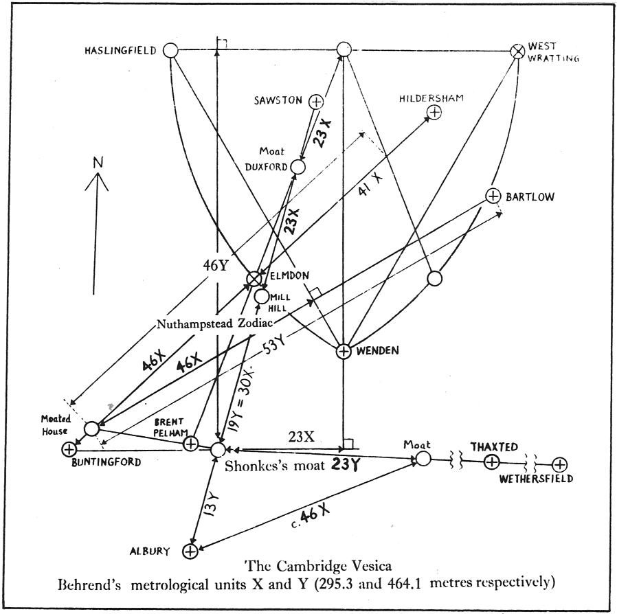 Landscape geometry associated with Piers Shonkes