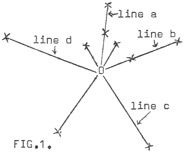 Distances from a common centre