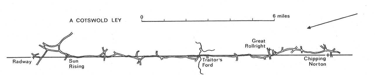 Sketch map of alignment: sites in the Cotswolds