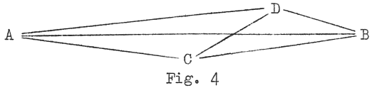 Figure 4, four random points