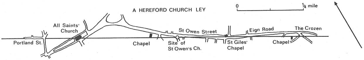 Sketch map of alignment: churches in Hereford