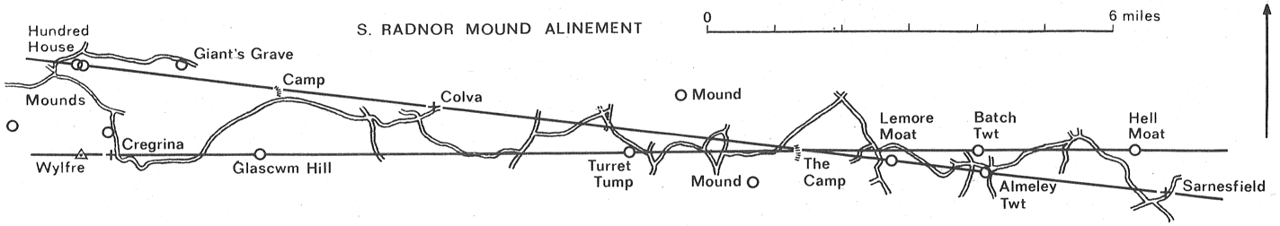 Sketch map of alignment: South Radnor mounds
