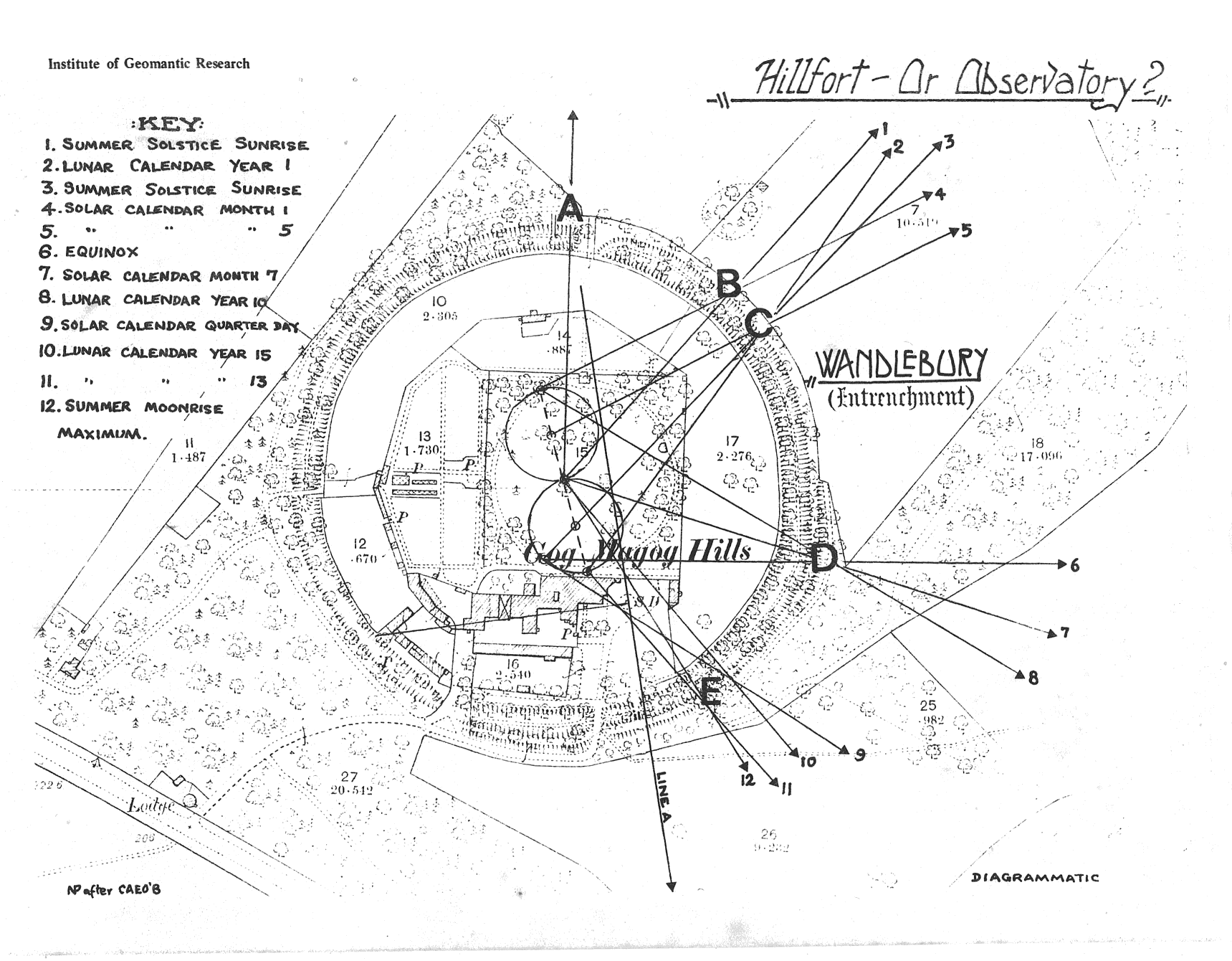 O'Brien's astronomical sightlines at Wandlebury