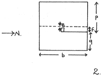 Ground plan of Chephren's pyramid