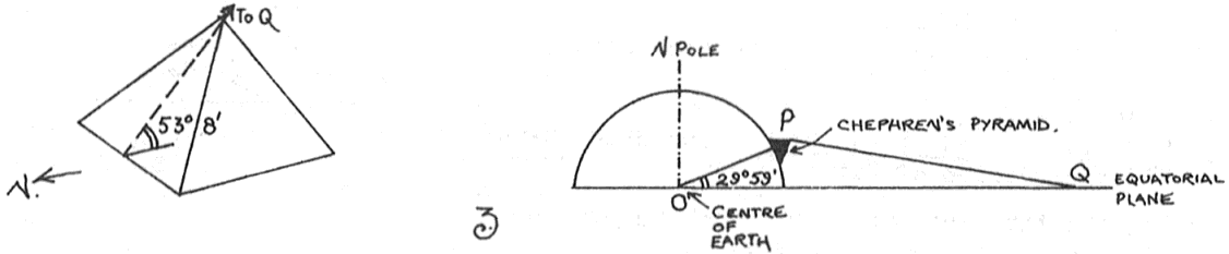 Possible satellite orbit determined by Chephren's pyramid