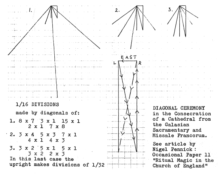 Numbers and geometry