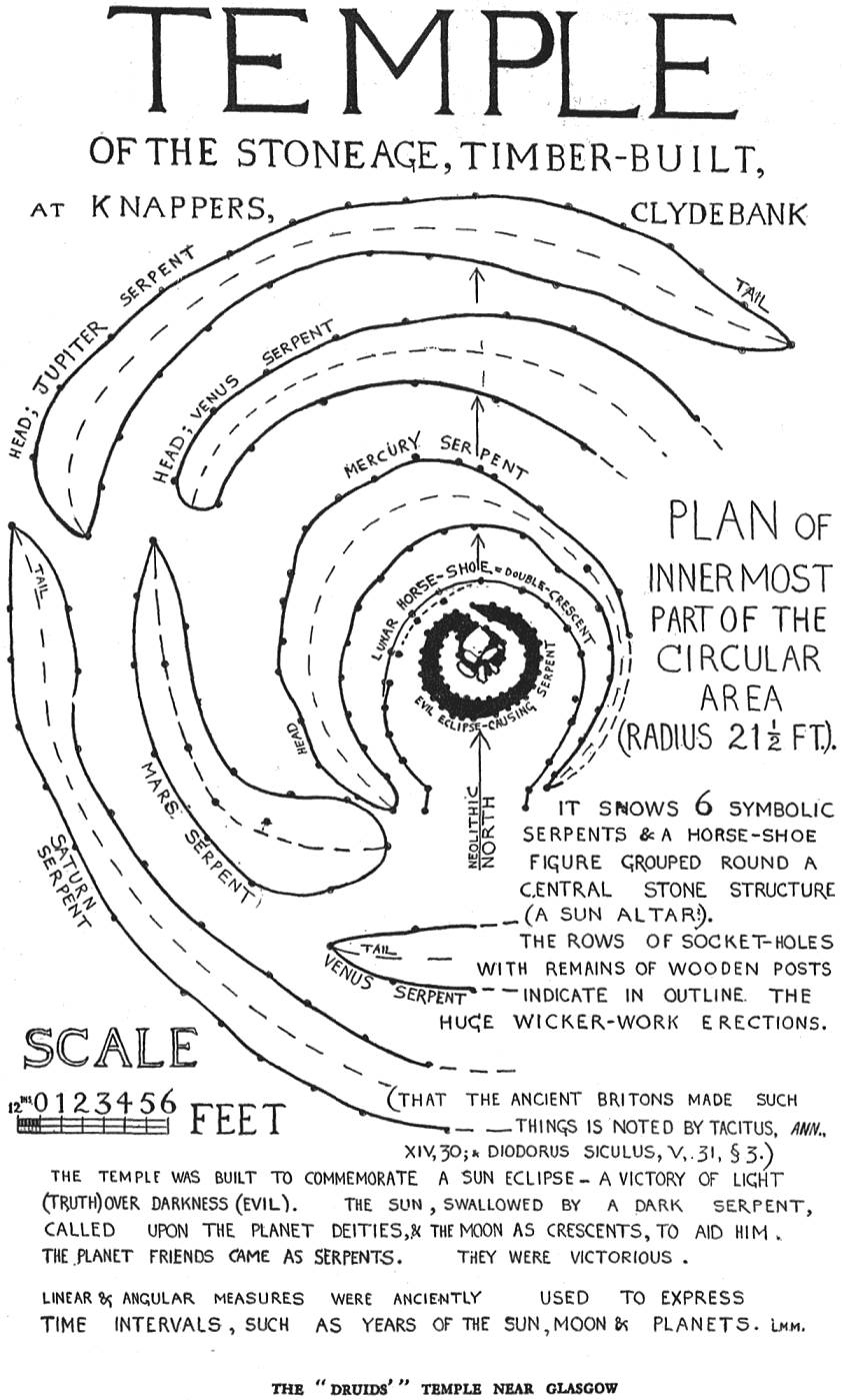 Plan of the innermost part of the circular area
