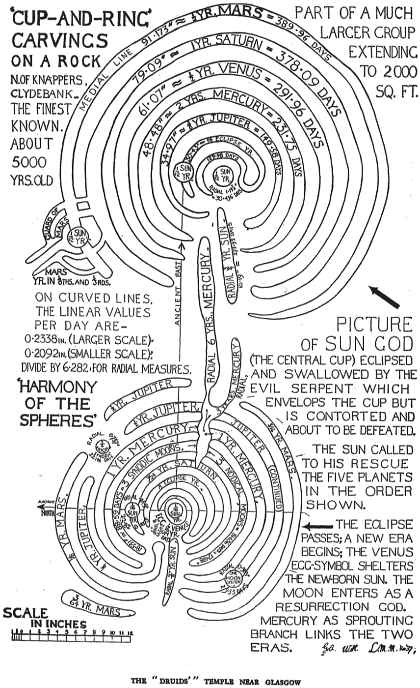 Mann's interpretation of cup-and-ring marks