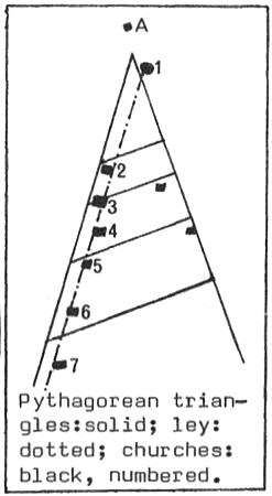 7-church ley in relation to the Borsts' triangle